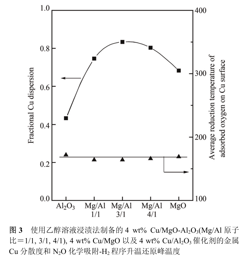 專業(yè)化工廠