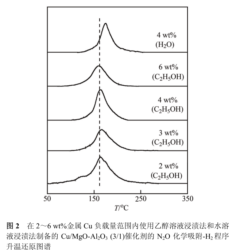 二氧六環(huán)廠家