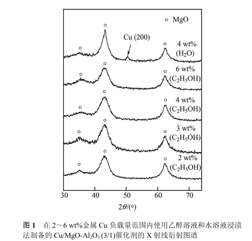 二氧六環(huán)廠家