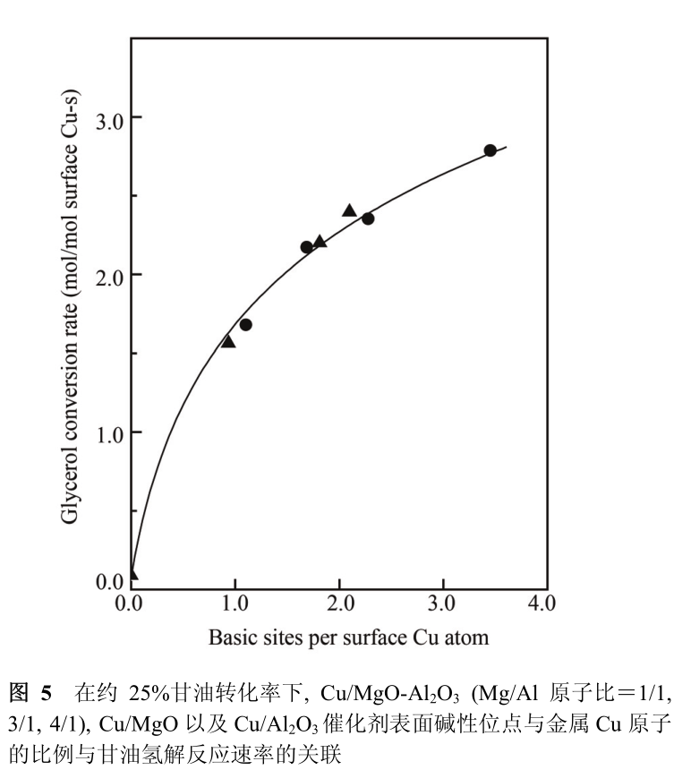 淮安化工廠家